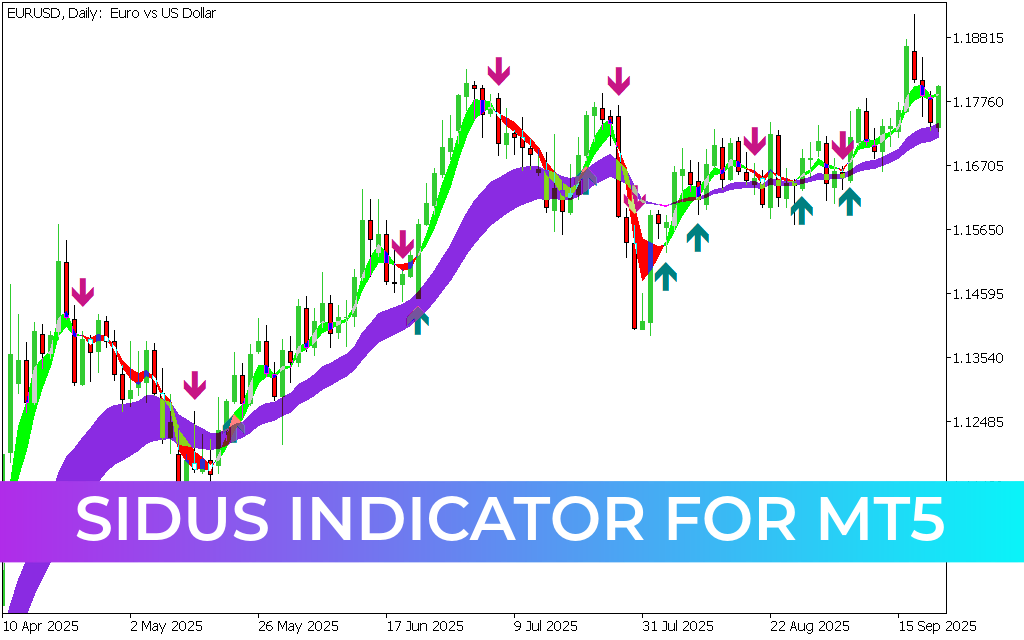 Sidus Indicator for mt5