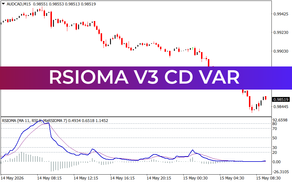 Rsioma V3 Cd VAR