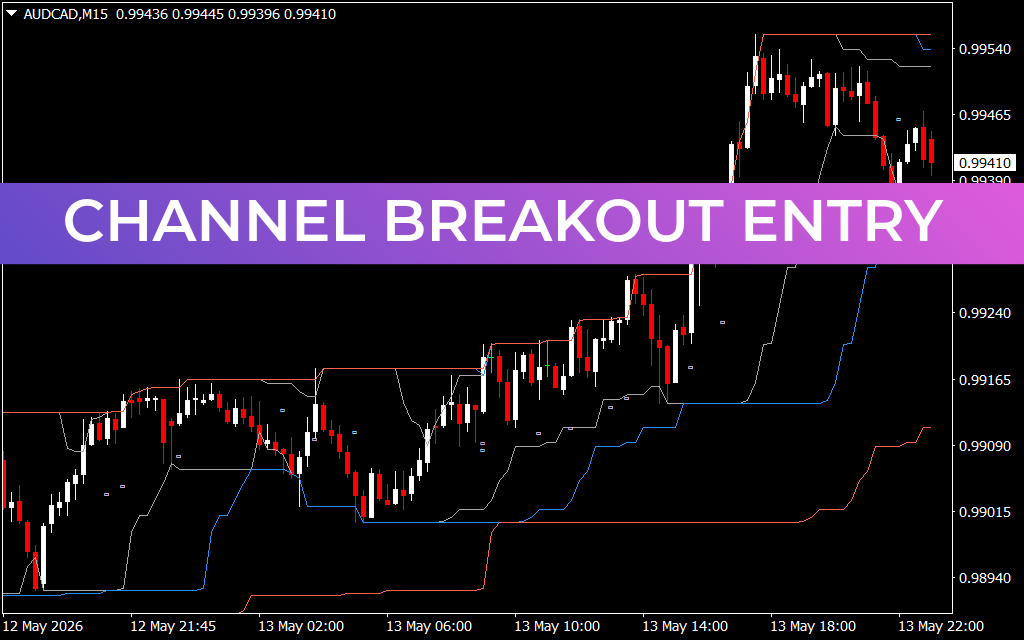 Channel Breakout Entry