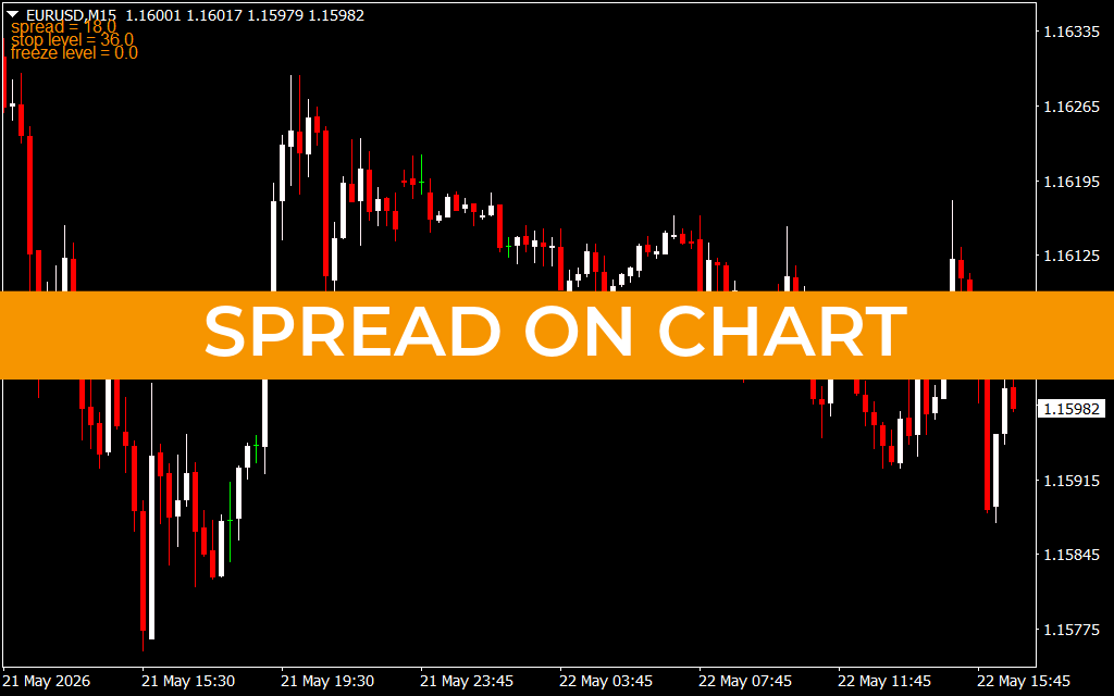 Spread On Chart