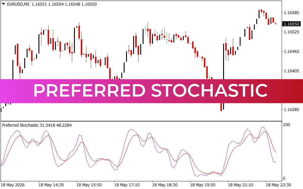 Preferred Stochastic