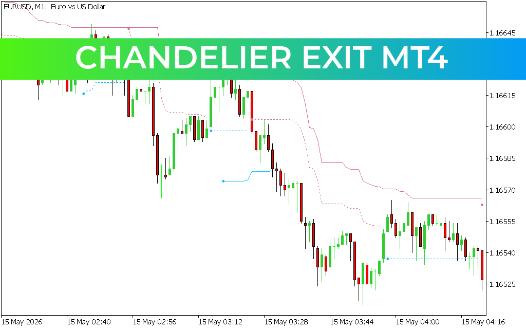 Chandelier Exit mt4