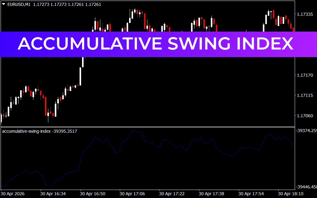 Accumulative Swing Index