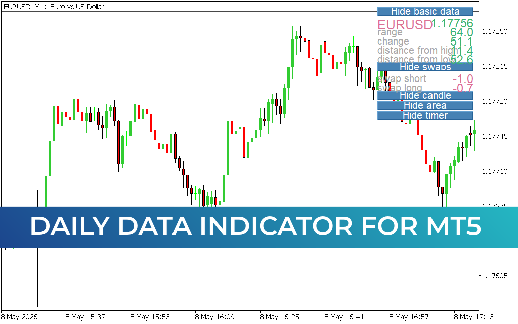 Daily Data Indicator for mt5