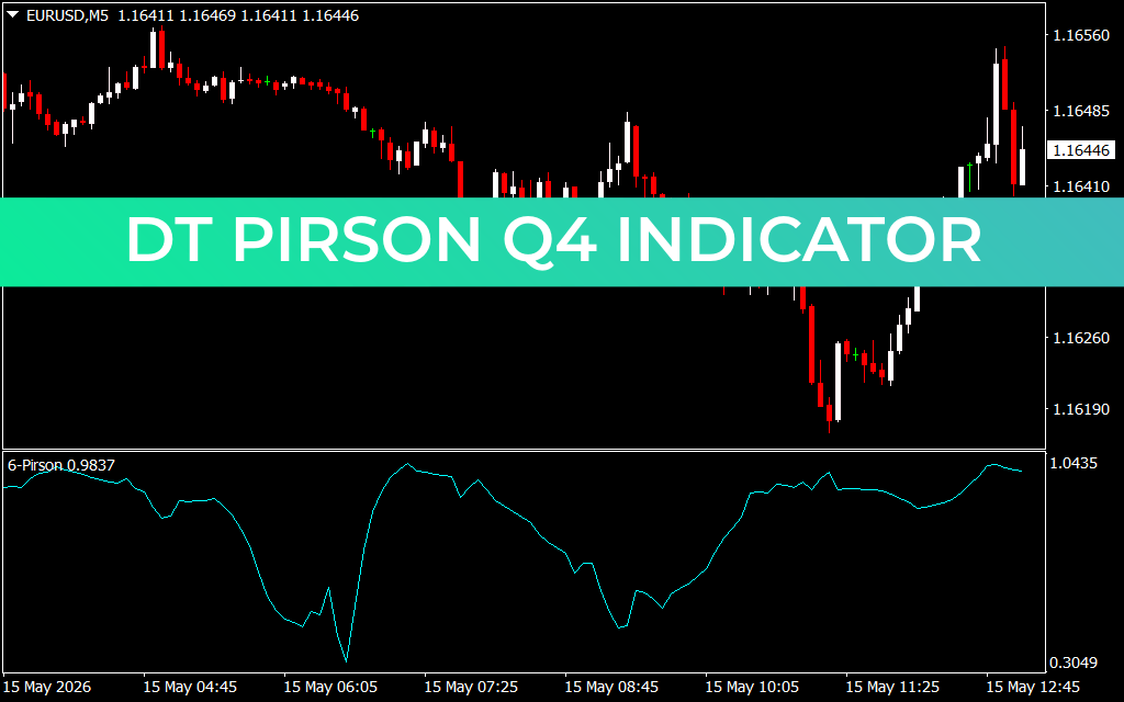 DT Pirson Q4 Indicator