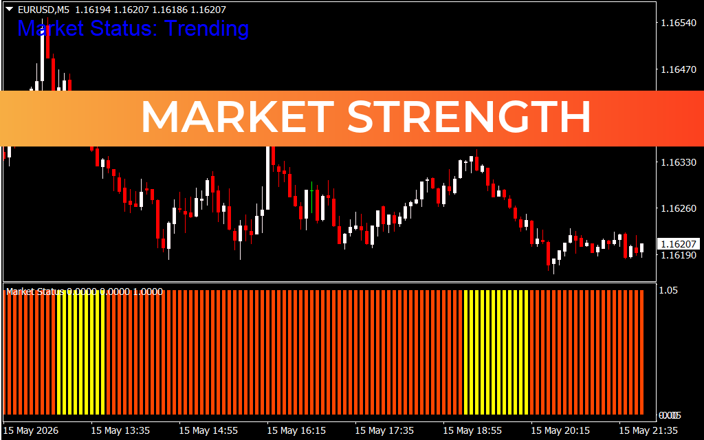 Market Strength