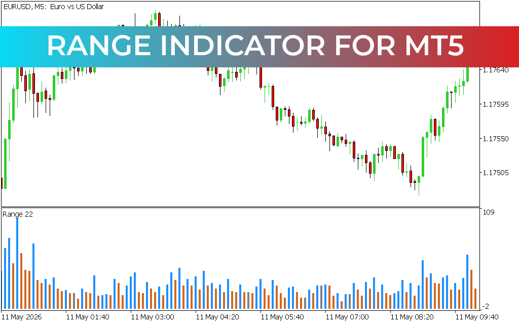 Range Indicator for mt5