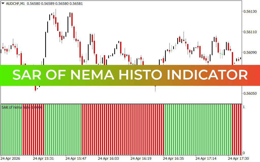 SAR of NEMA Histo Indicator