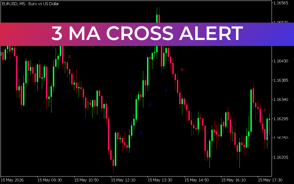 3 Ma Cross Alert