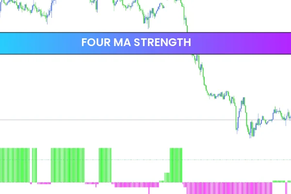 Four MA Strength