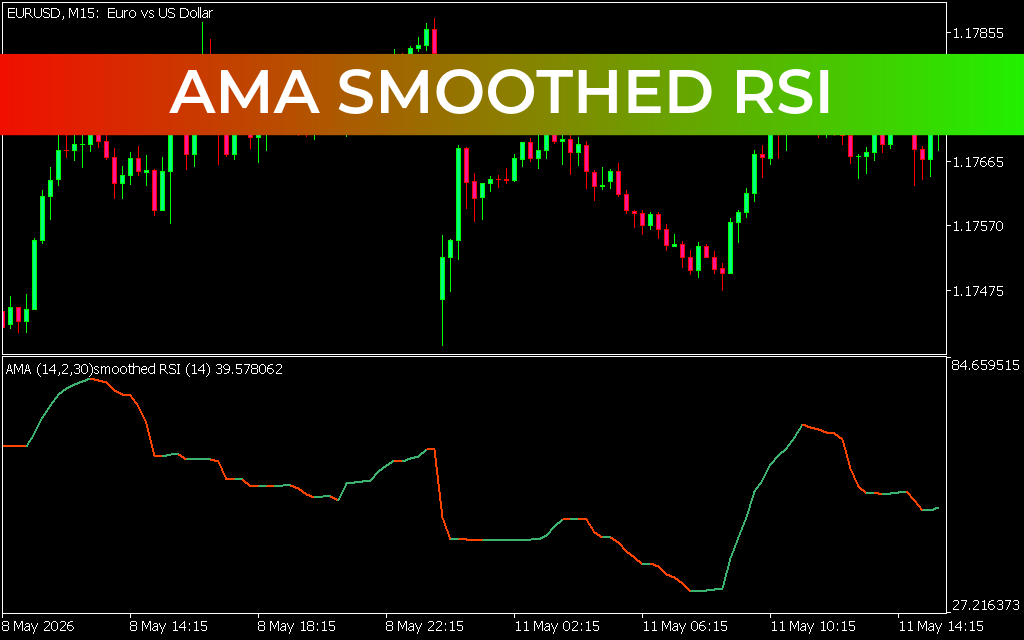 Ama Smoothed RSI