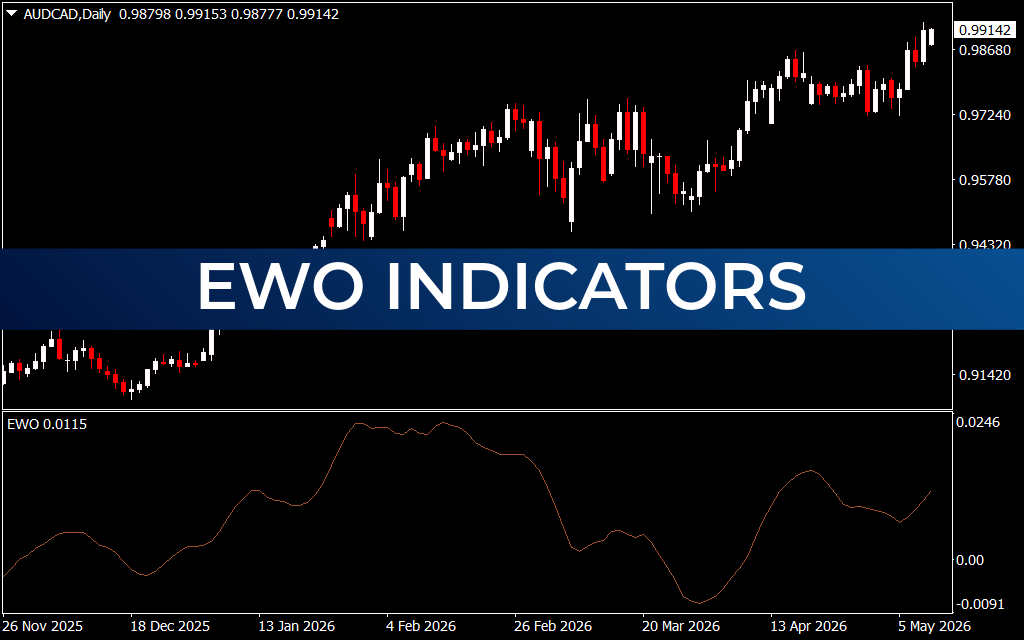 EWO Indicators