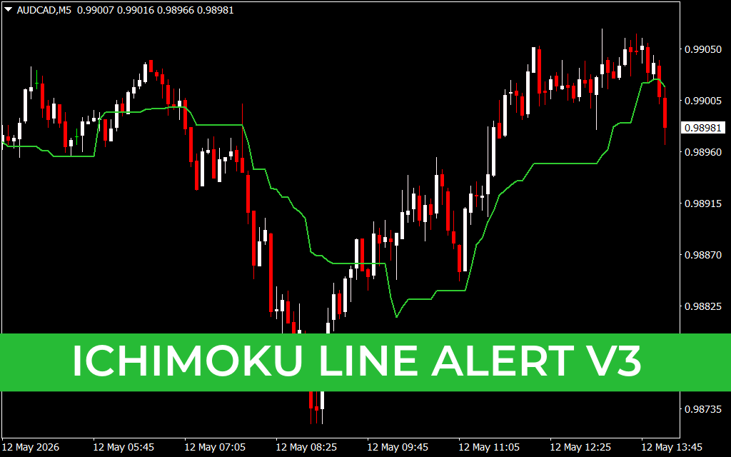 Ichimoku Line Alert V3