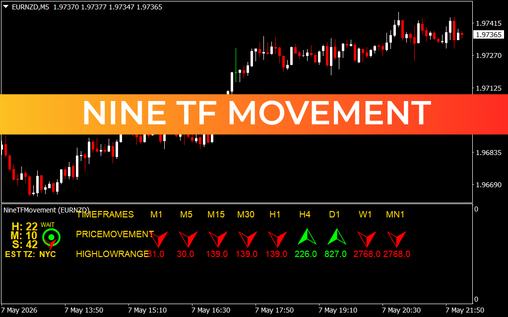 Nine Tf Movement