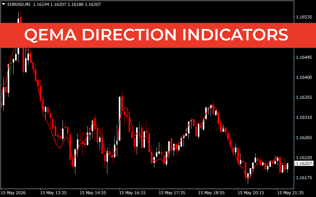 Qema Direction Indicators