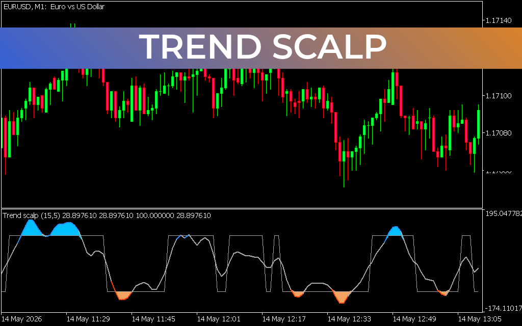 Trend Scalp