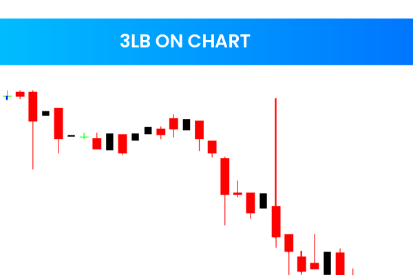 3Lb On Chart