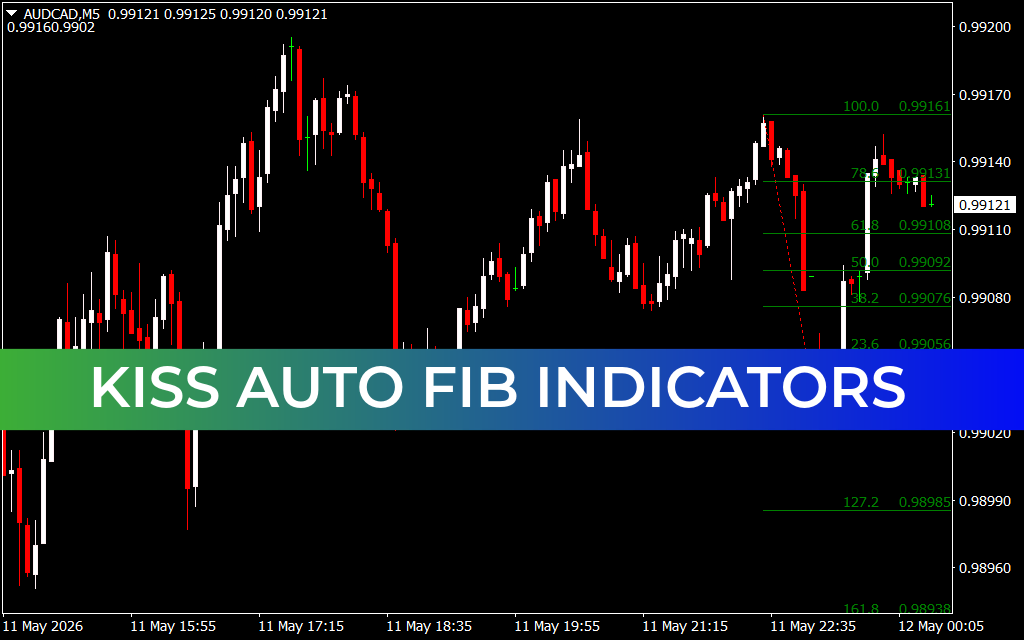 Kiss Auto Fib indicators