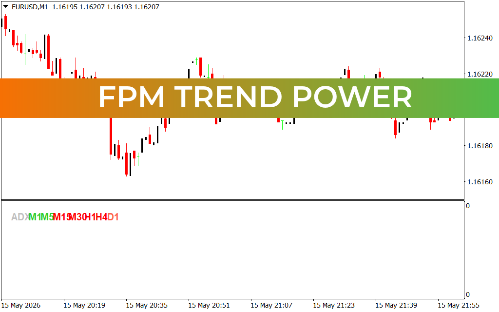 Fpm Trend Power