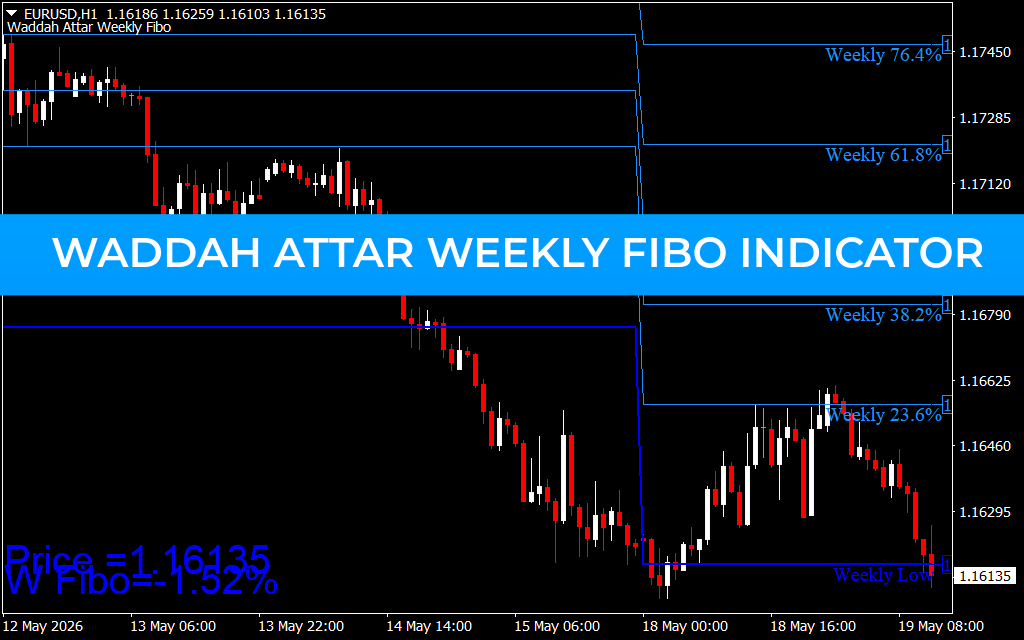 Waddah Attar Weekly Fibo Indicator