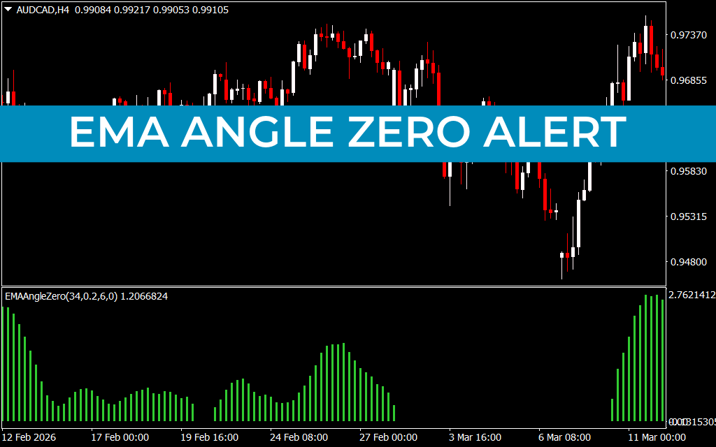 Ema Angle Zero Alert