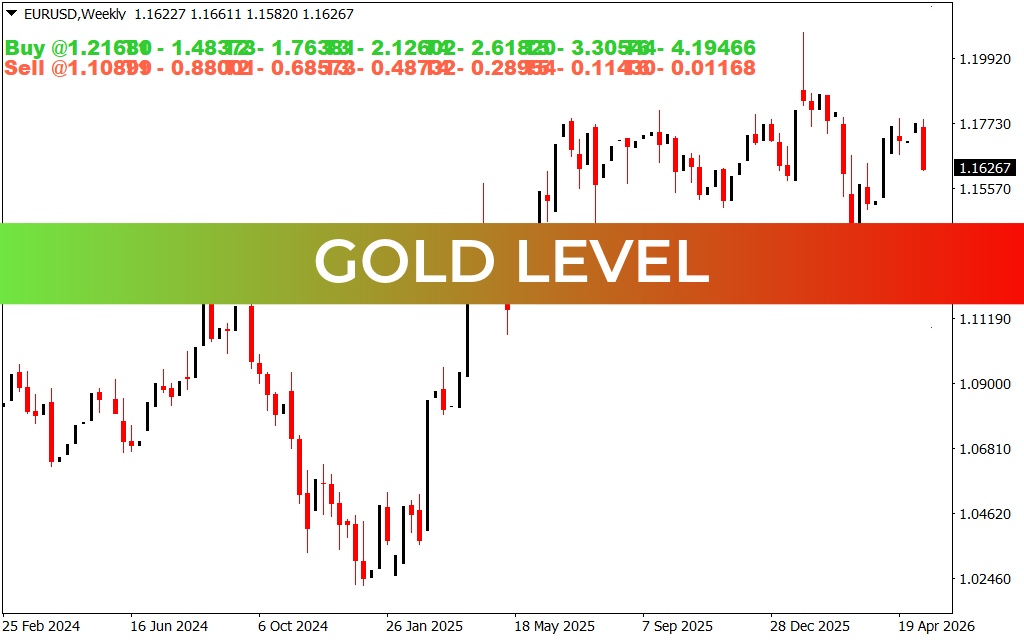 Gold Level