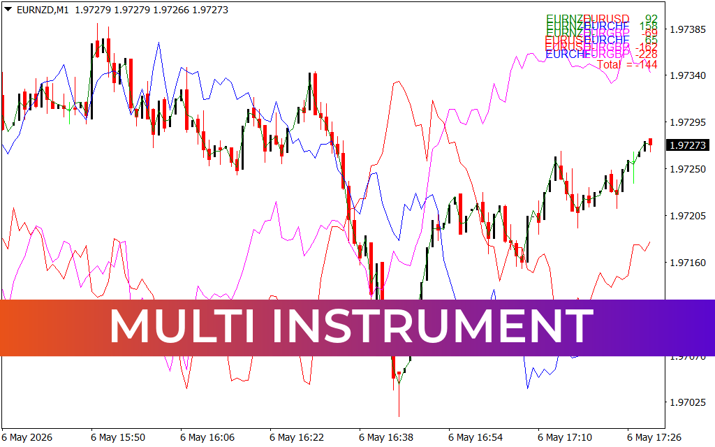 Multi Instrument