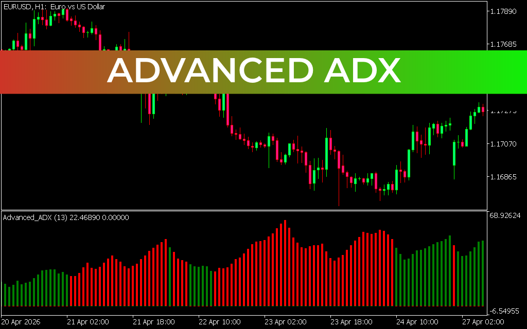 Advanced ADX