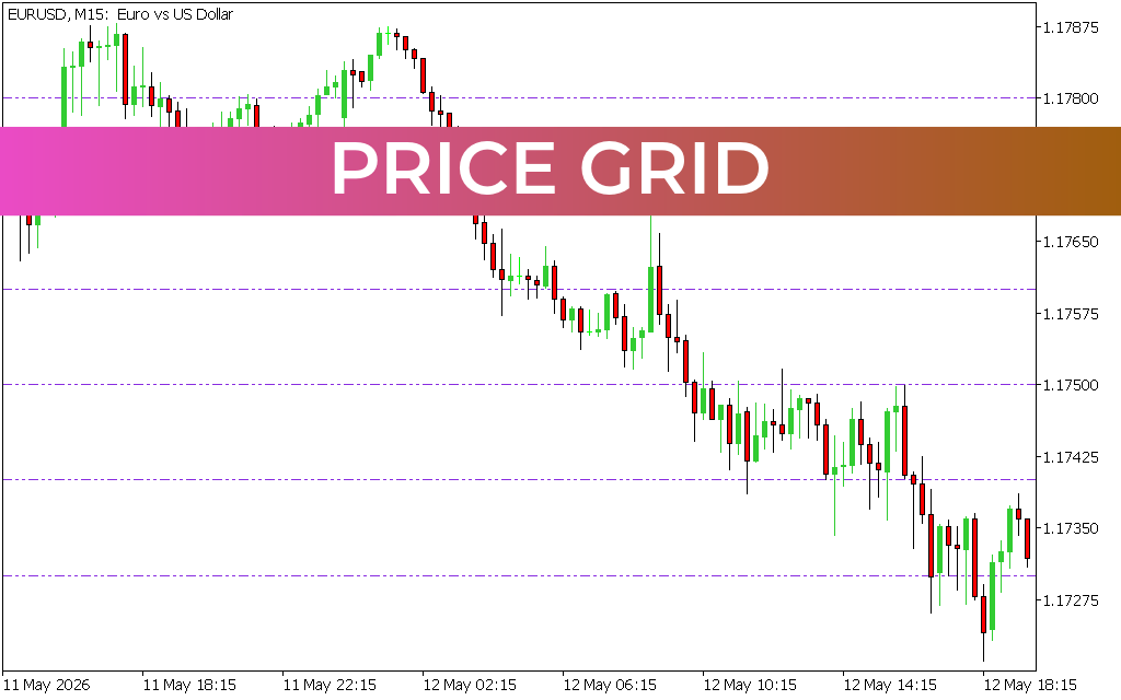 Price Grid
