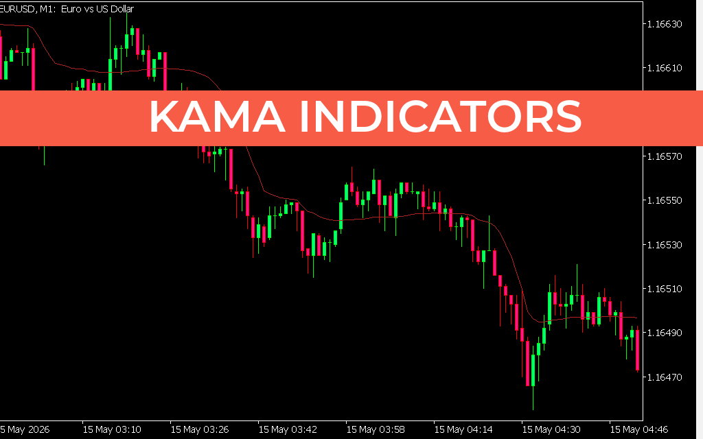 KAMA Indicators