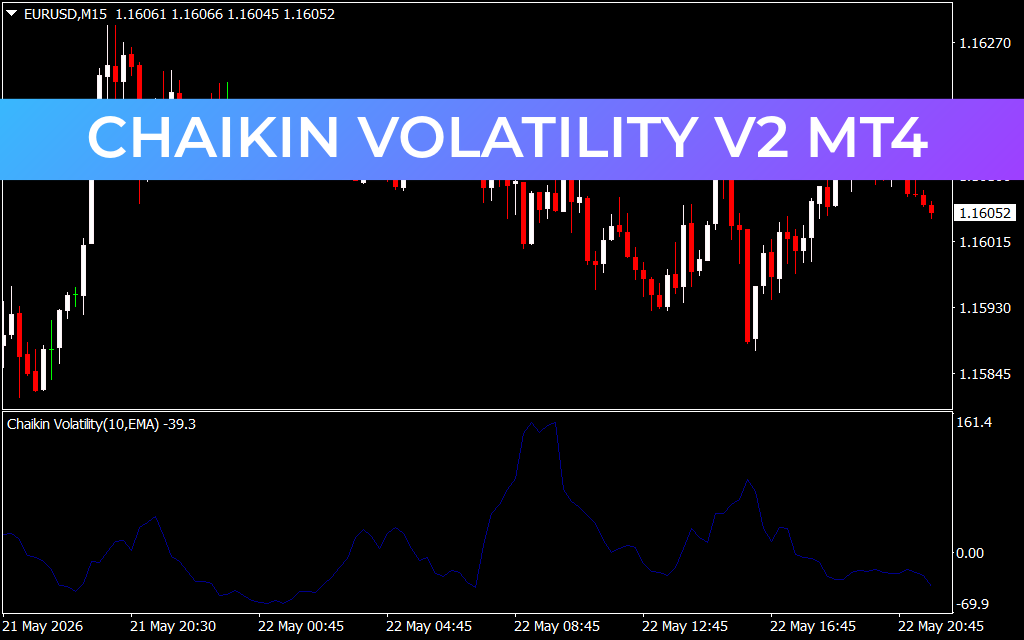 Chaikin Volatility v2 mt4