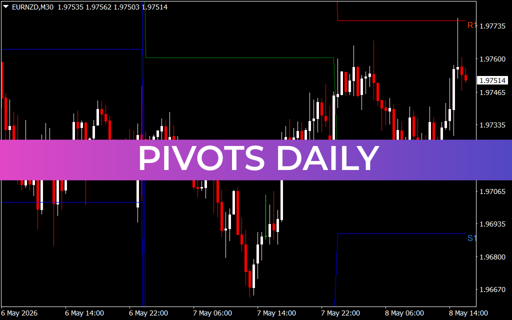 Pivots Daily