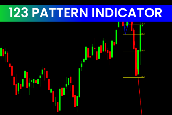 1-2-3 Pattern