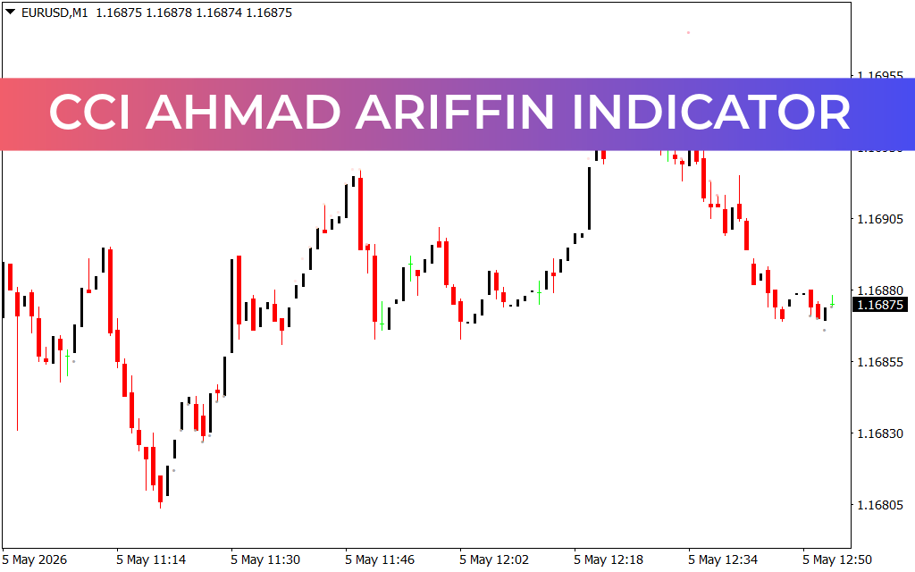 CCI Ahmad Ariffin Indicator