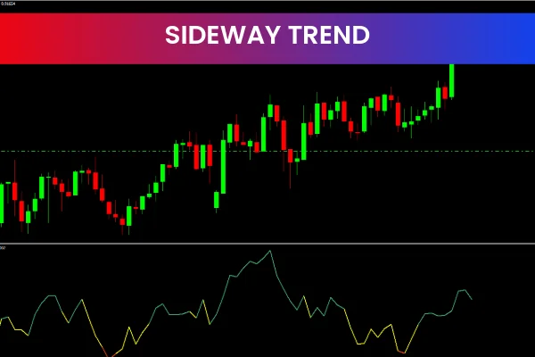 Sideway Trend