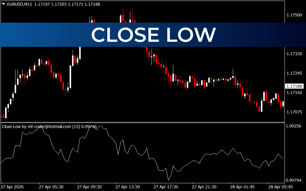 Close Low