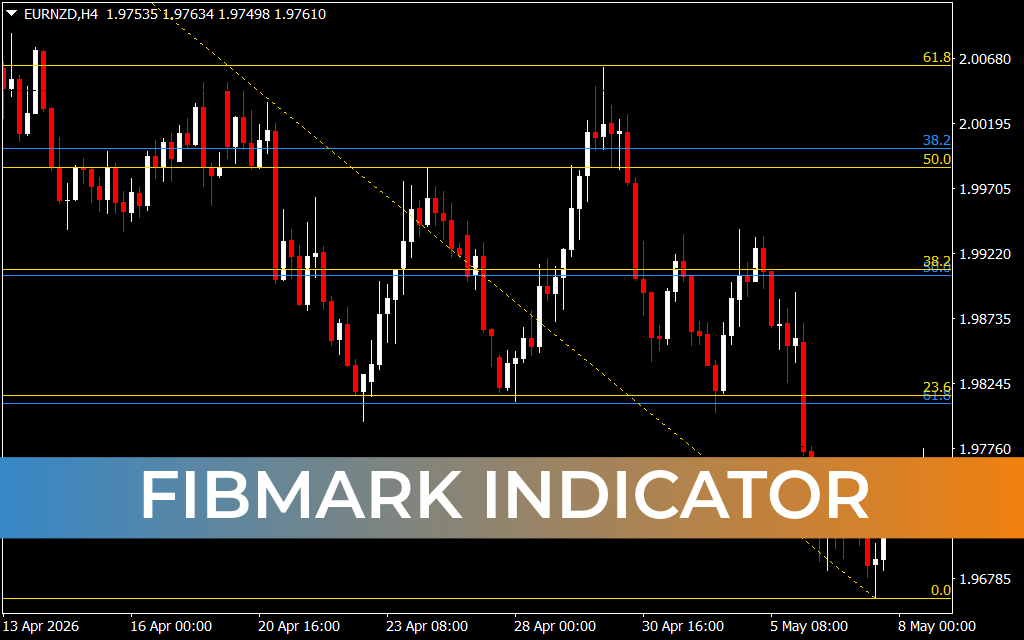 FibMark Indicator