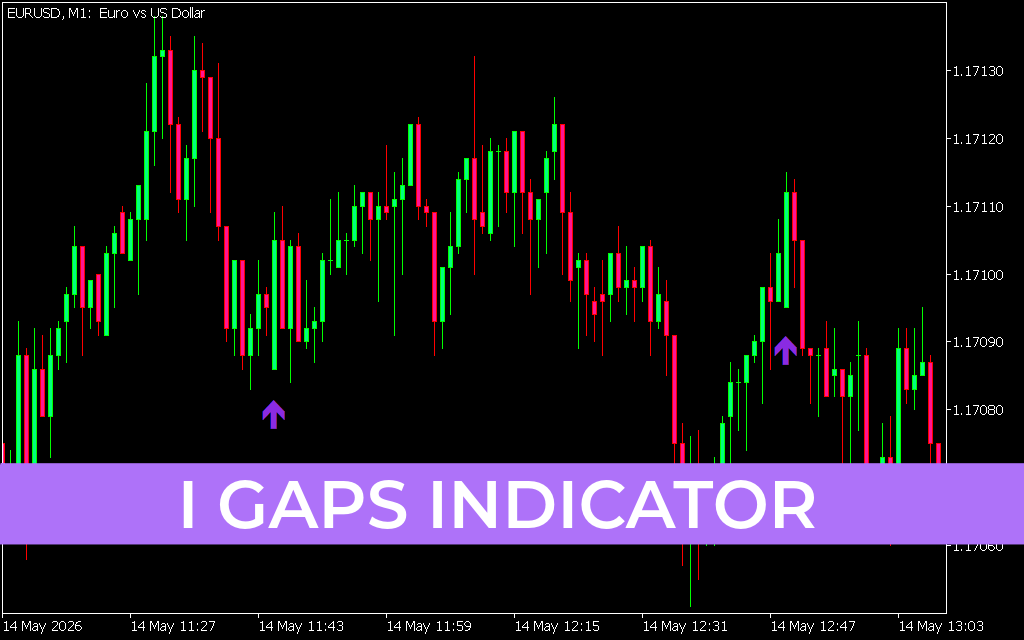 I Gaps Indicator