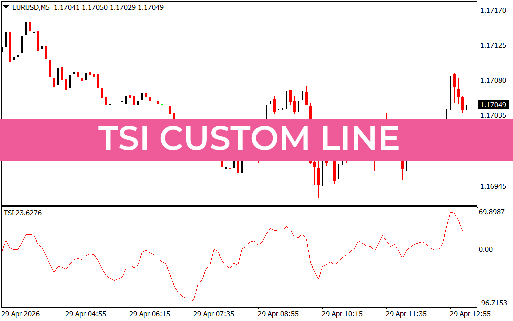 Tsi Custom Line