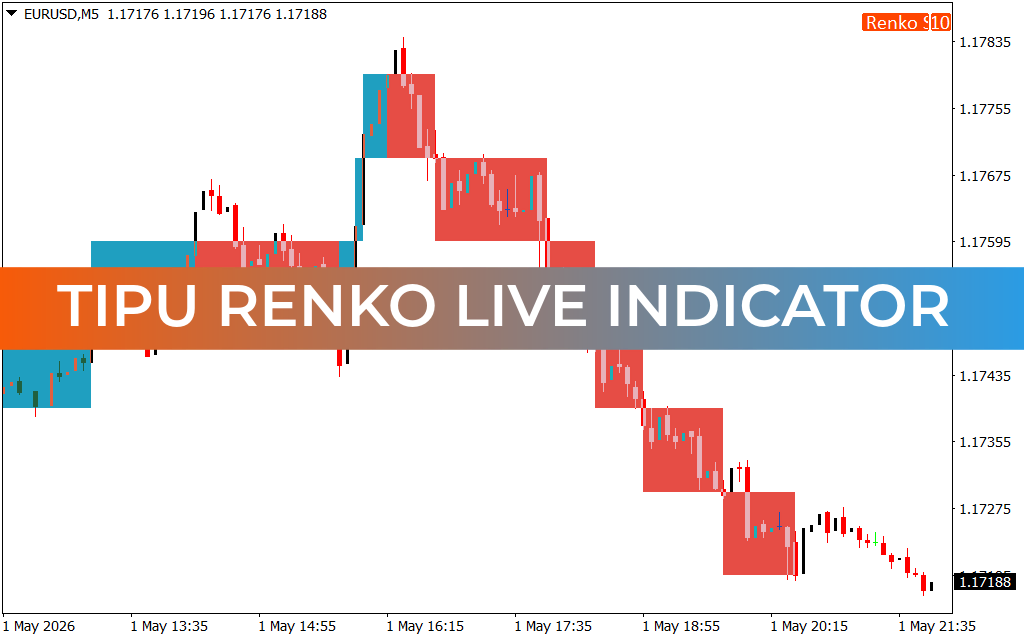 Tipu Renko Live Indicator