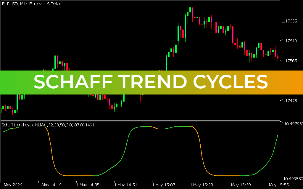 Schaff Trend Cycles