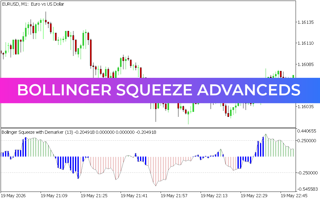 Bollinger Squeeze Advanceds