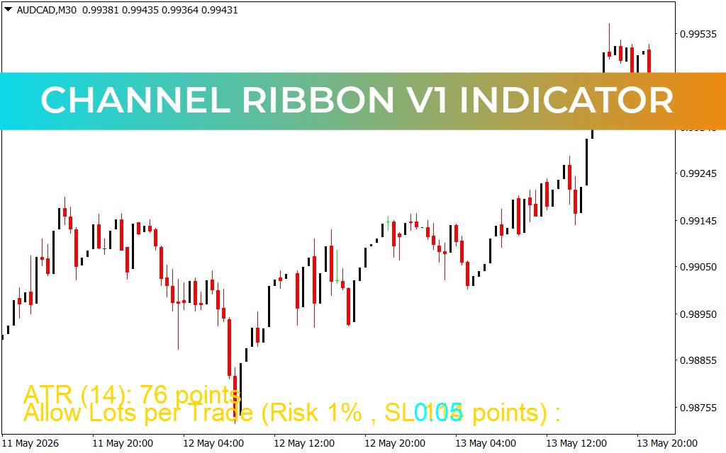 Channel Ribbon V1 Indicator