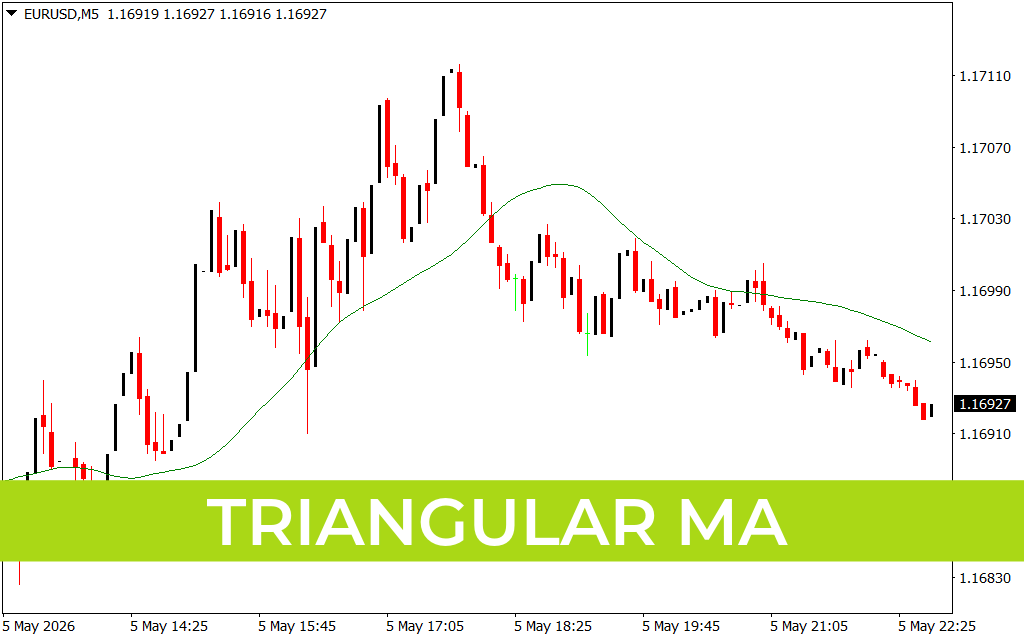 Triangular MA