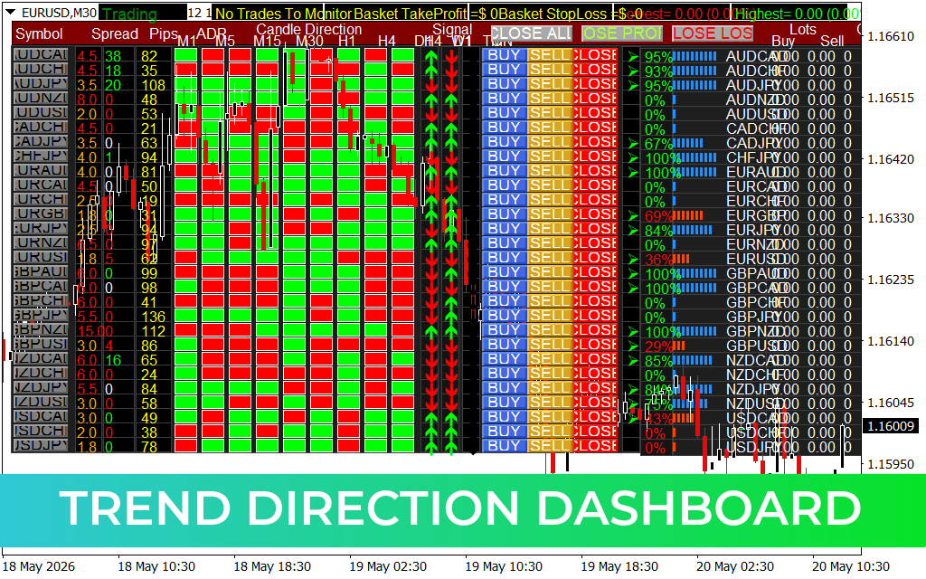 Trend Direction Dashboard