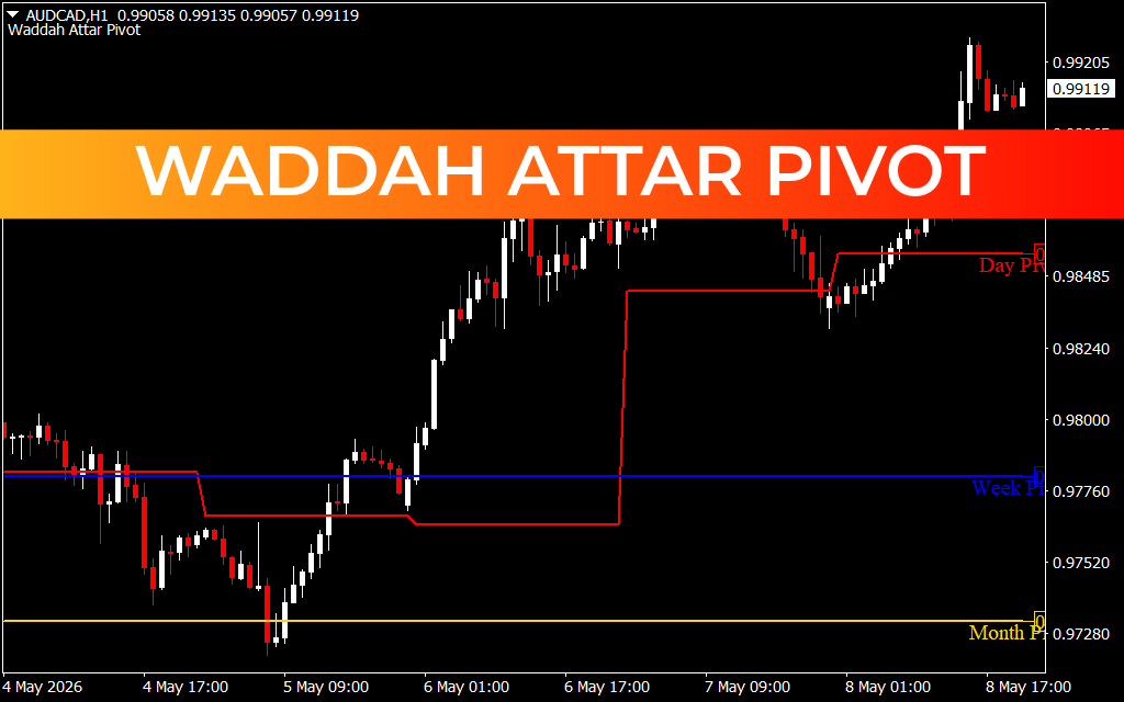 Waddah Attar Pivot