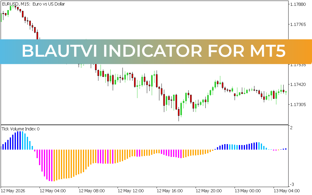 Blautvi Indicator for mt5