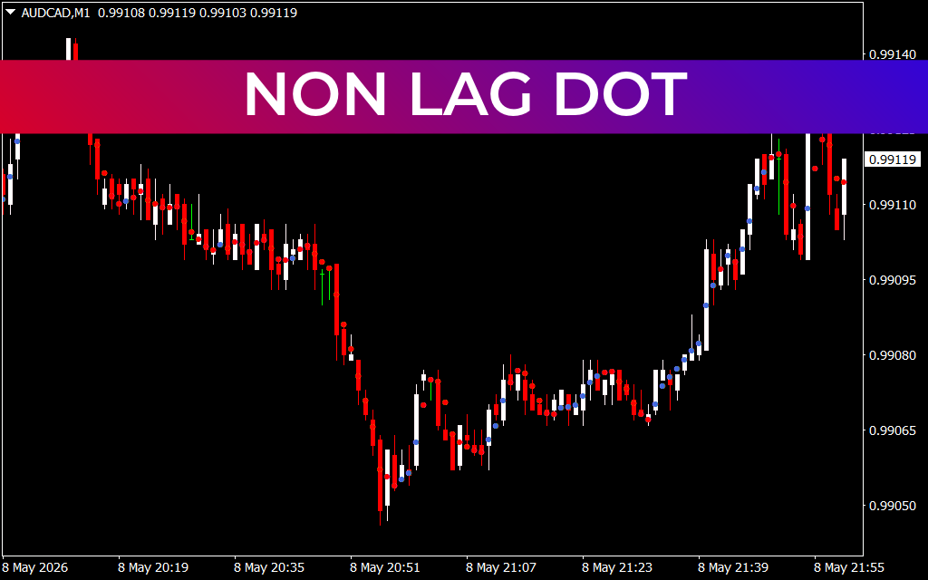 Non Lag Dot