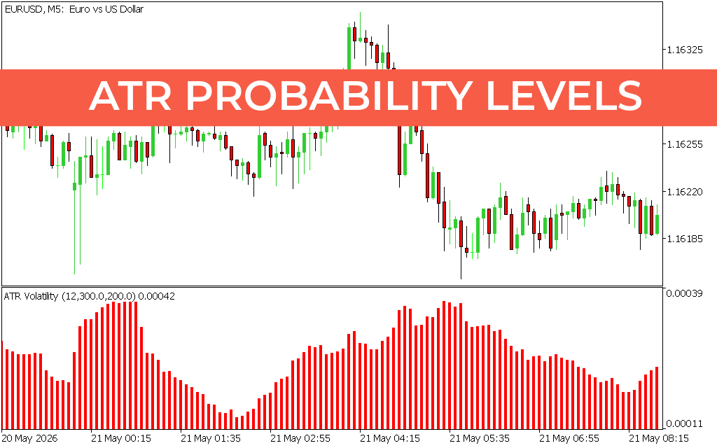 ATR Probability Levels