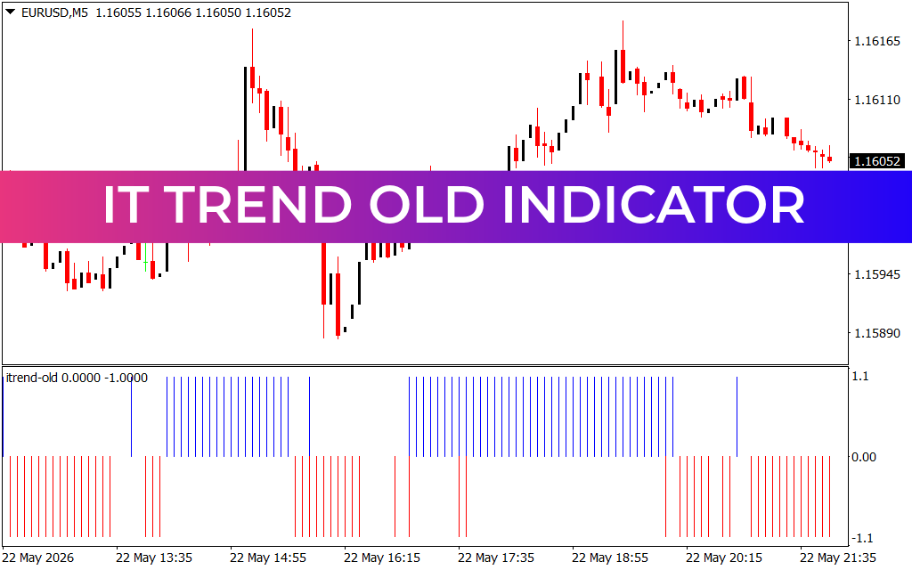 IT Trend Old Indicator